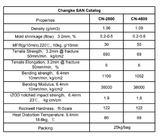 AS (SAN) 한국 LG 82TR 메이크업 병 투명한 등급 열 및 화학 저항 증기 자동차 부품